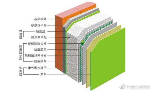 淺論建筑材料的質量控制管理措施